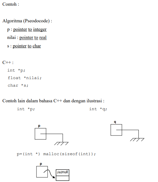 gambar binaryTree